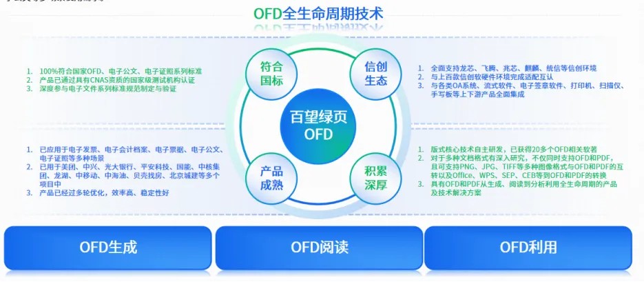 百望绿页 赋能公共数据资源登记确认单全流程应用的人工智能公共服务平台技术咨询服务