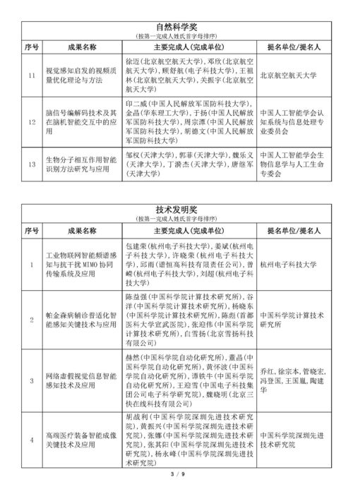 吴文俊人工智能科学技术奖初评通过项目公示 人工智能公共服务平台技术咨询服务